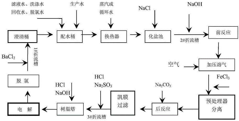 Refining agent for refining primary brine in chlorine alkali industry and application of refining agent