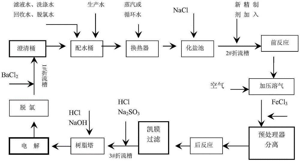 Refining agent for refining primary brine in chlorine alkali industry and application of refining agent