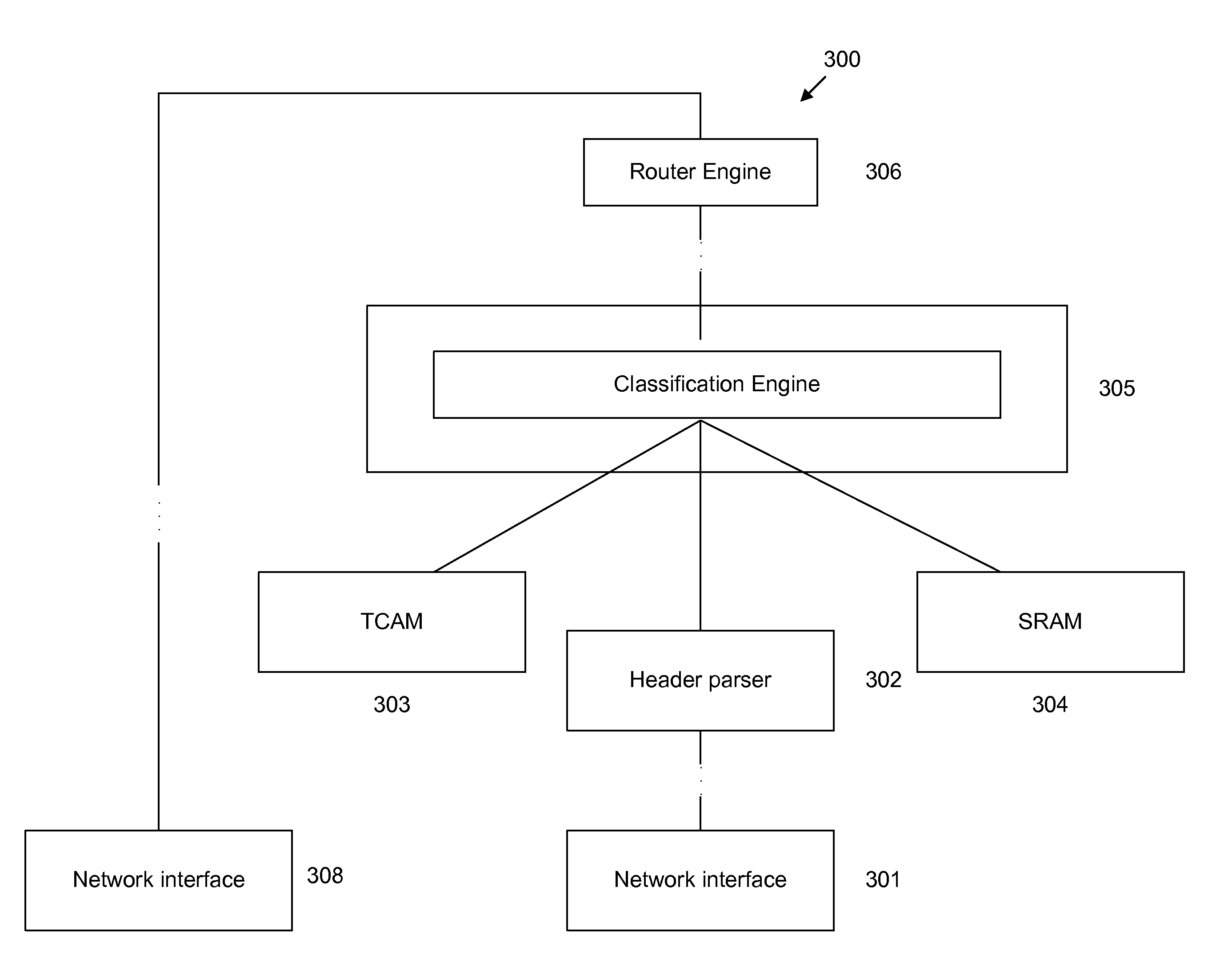 Policy-based virtual routing and forwarding (VRF) assignment