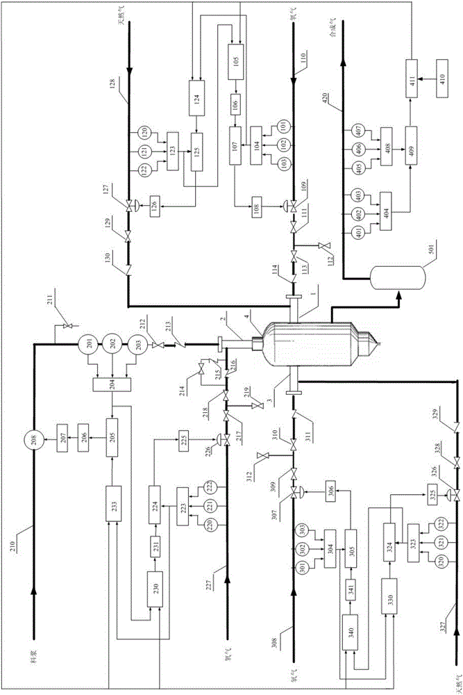 A control system for controlling the ratio of hydrogen to carbon monoxide in the production of synthesis gas