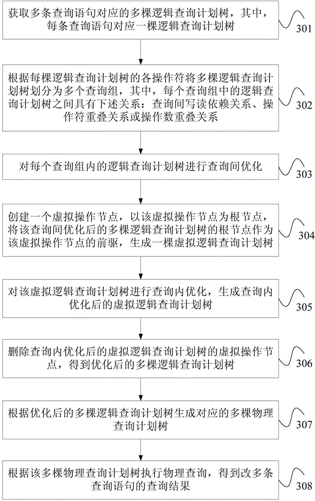 Batch data query method and device