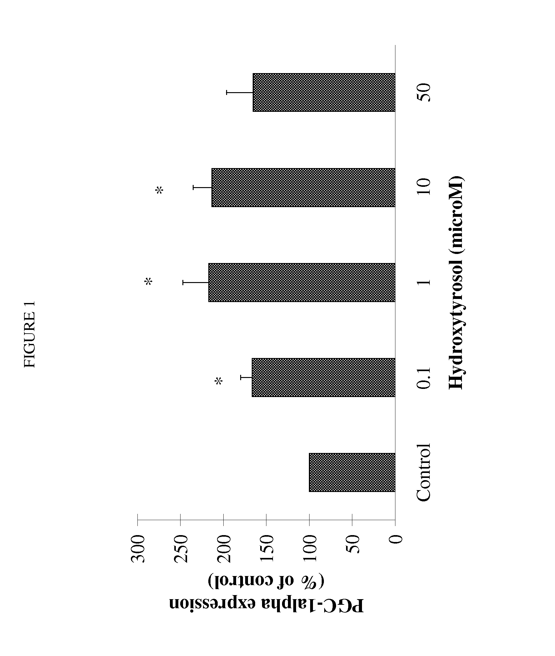 Hydroxytyrosol combinations for enhancing mitochondrial function and energy production