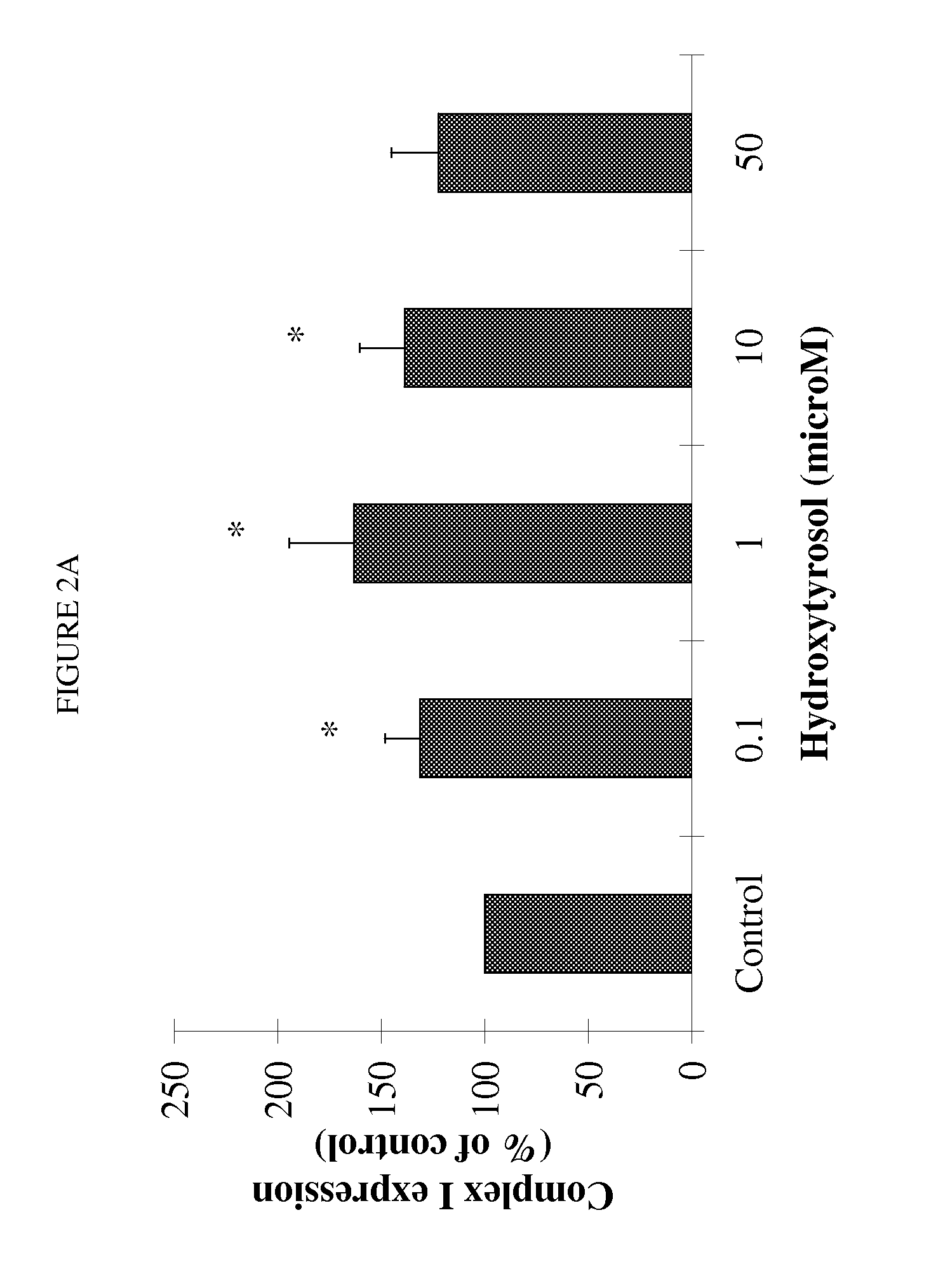 Hydroxytyrosol combinations for enhancing mitochondrial function and energy production