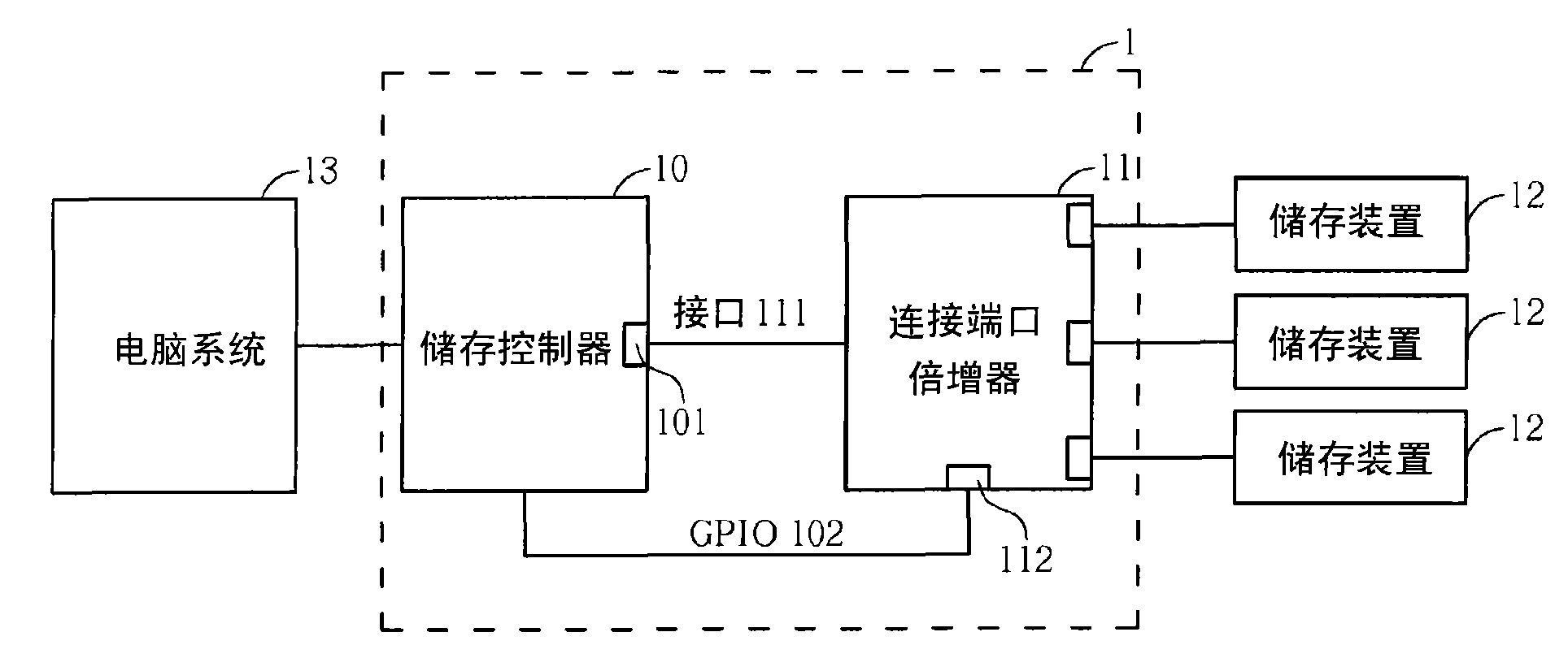 Storage control method for computer system and relevant storage control device thereof