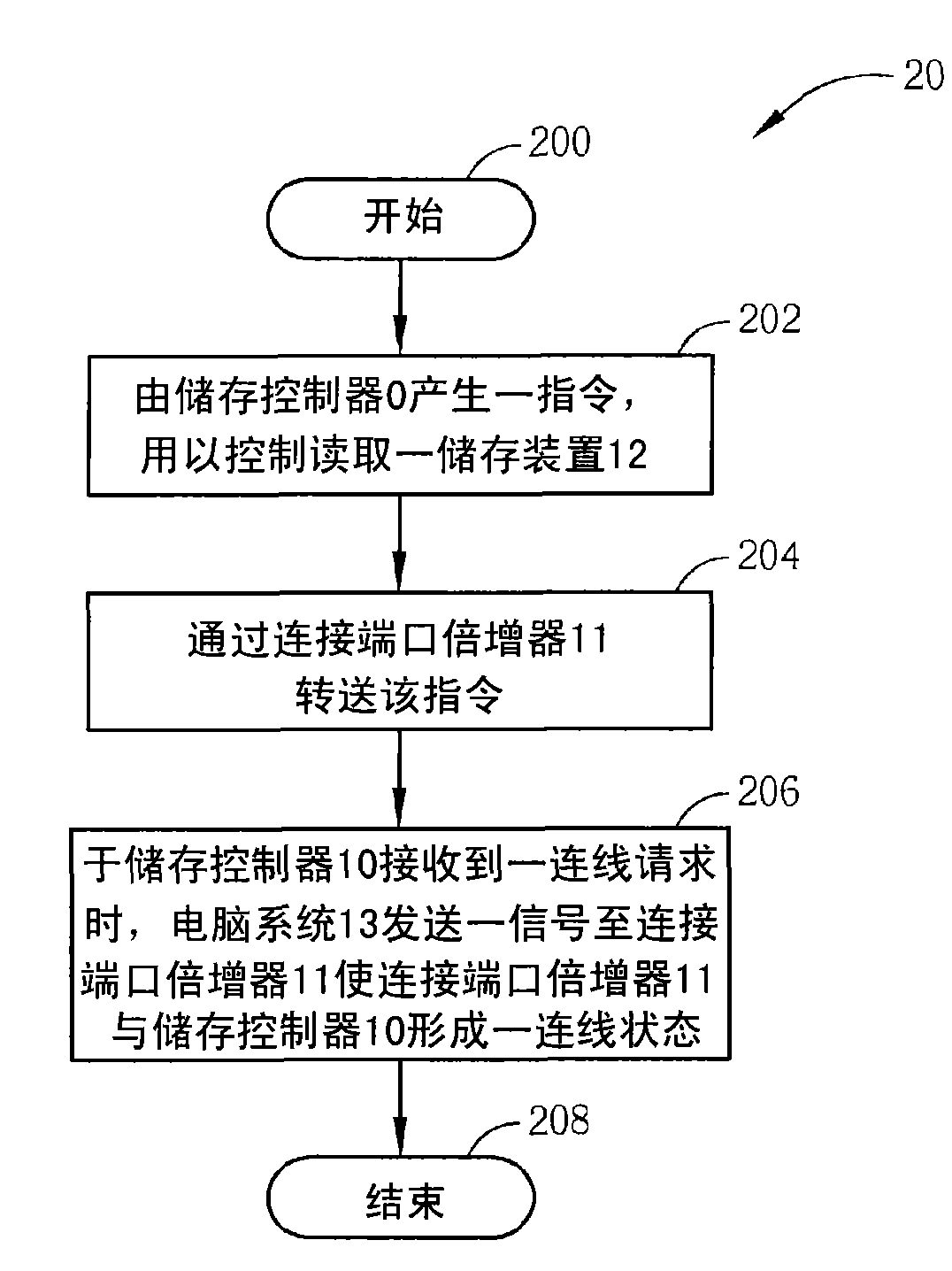 Storage control method for computer system and relevant storage control device thereof