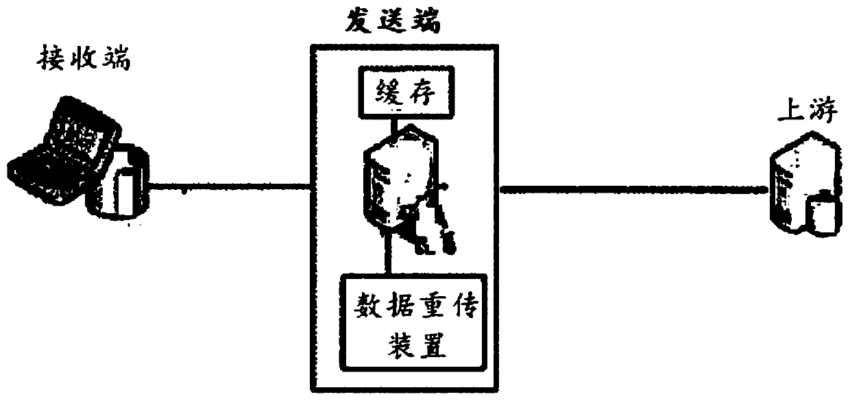 Data retransmission method and data retransmission device