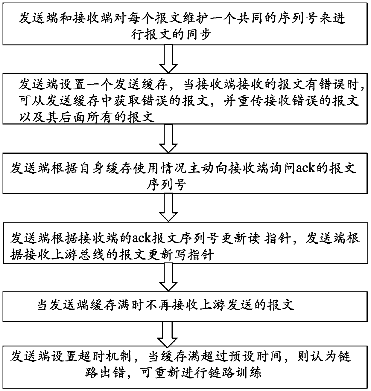 Data retransmission method and data retransmission device