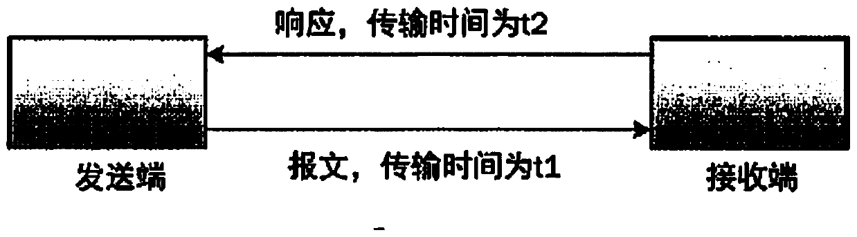 Data retransmission method and data retransmission device