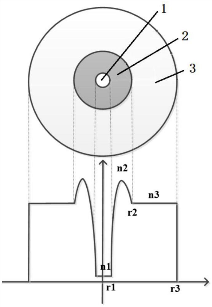 A kind of PBS ring-core optical fiber for amplifying OAM light beam and its preparation method