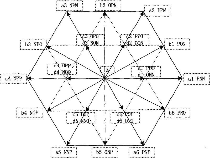 Space vector pulse width modulation controller of tri-level circuit and control method thereof