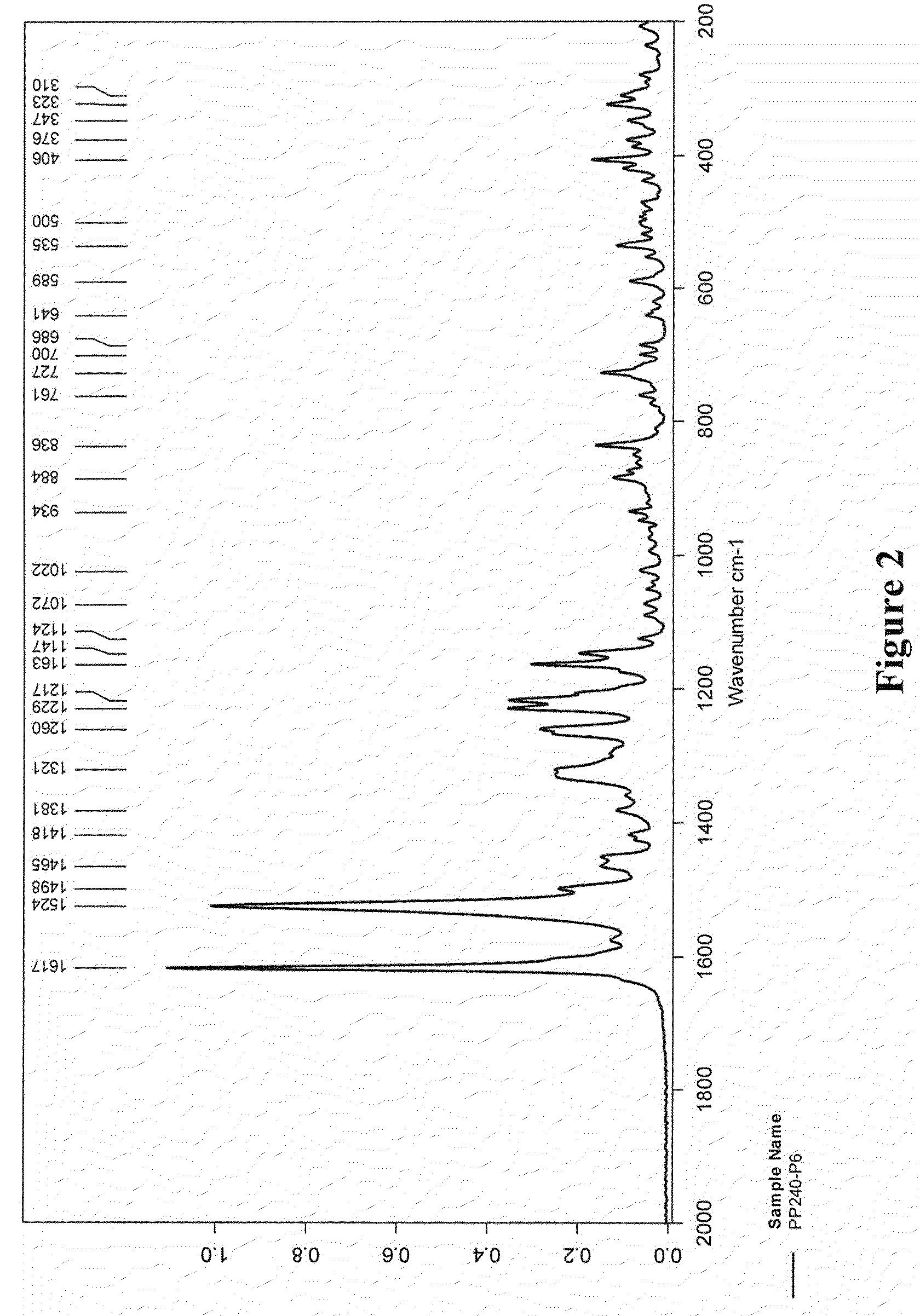 5,6-dihydro-1H-pyridin-2-one compounds