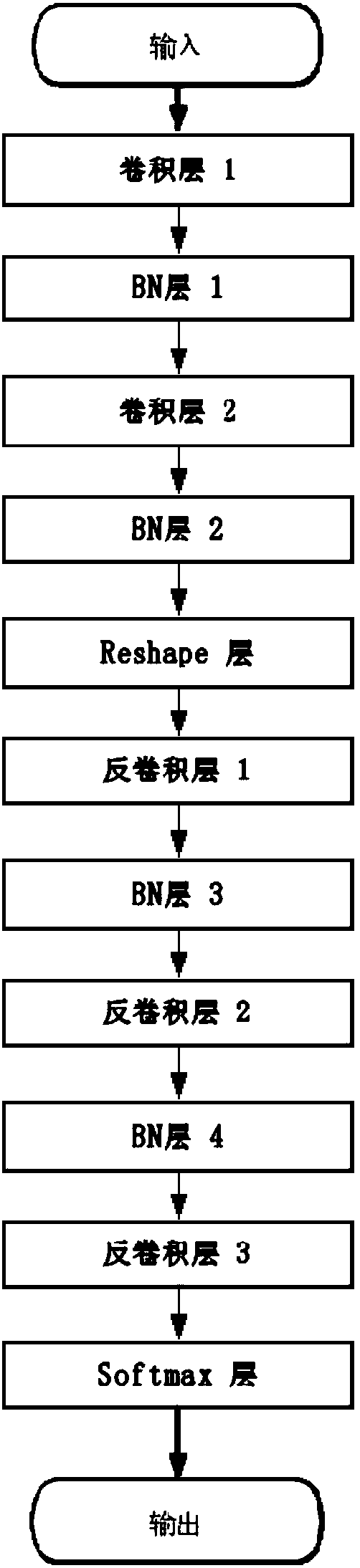 Neural-network-based acquisition method of seismic first arrival wave travel time