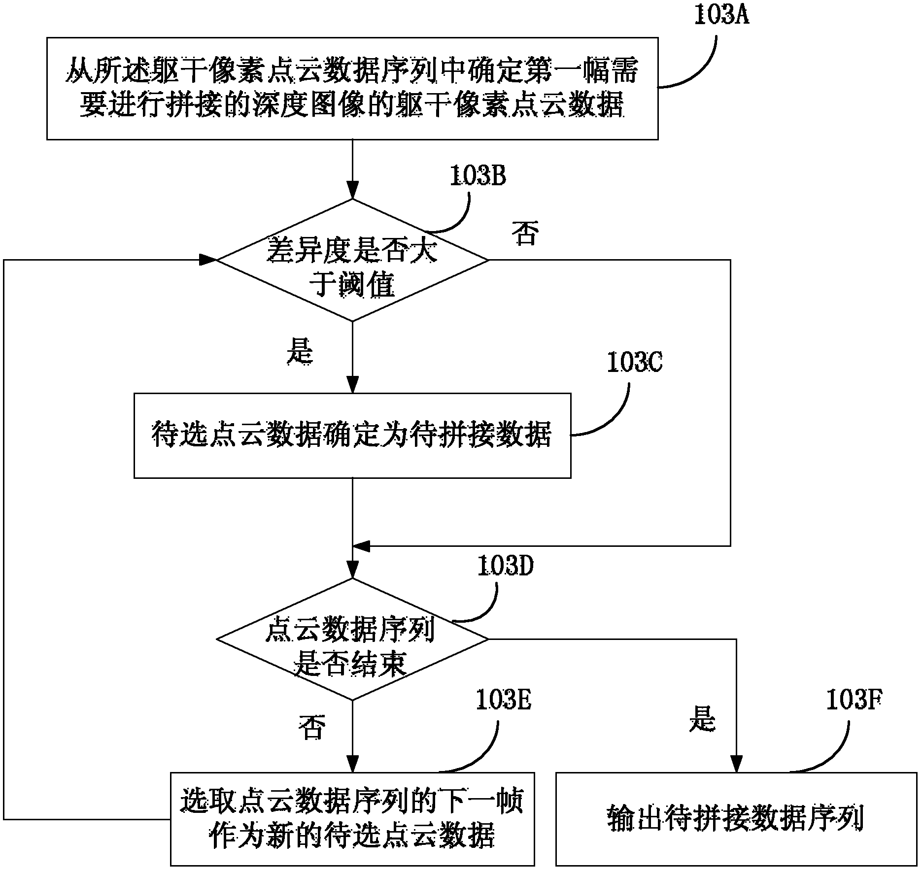 Human body torso girth measurement method and device based on computer visual sense