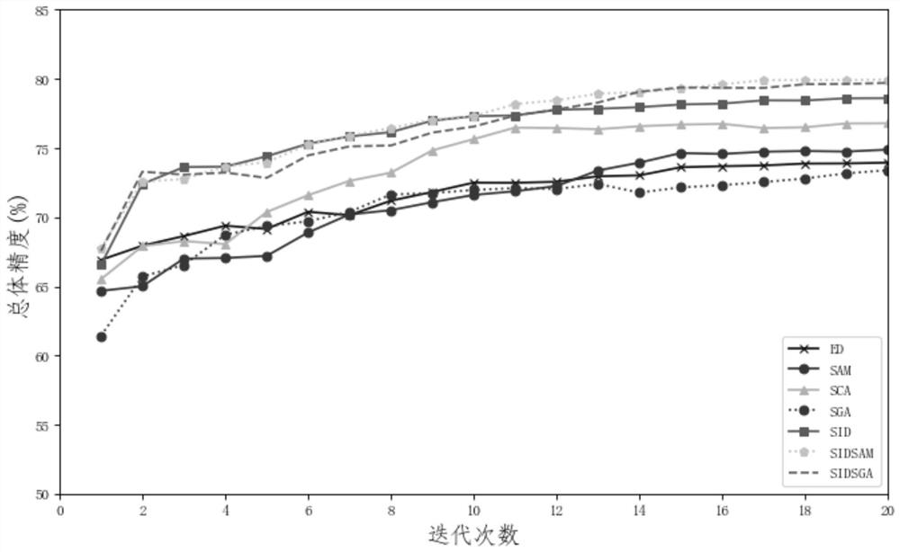 A Hyperspectral Image Classification Method Based on Hybrid Metrics