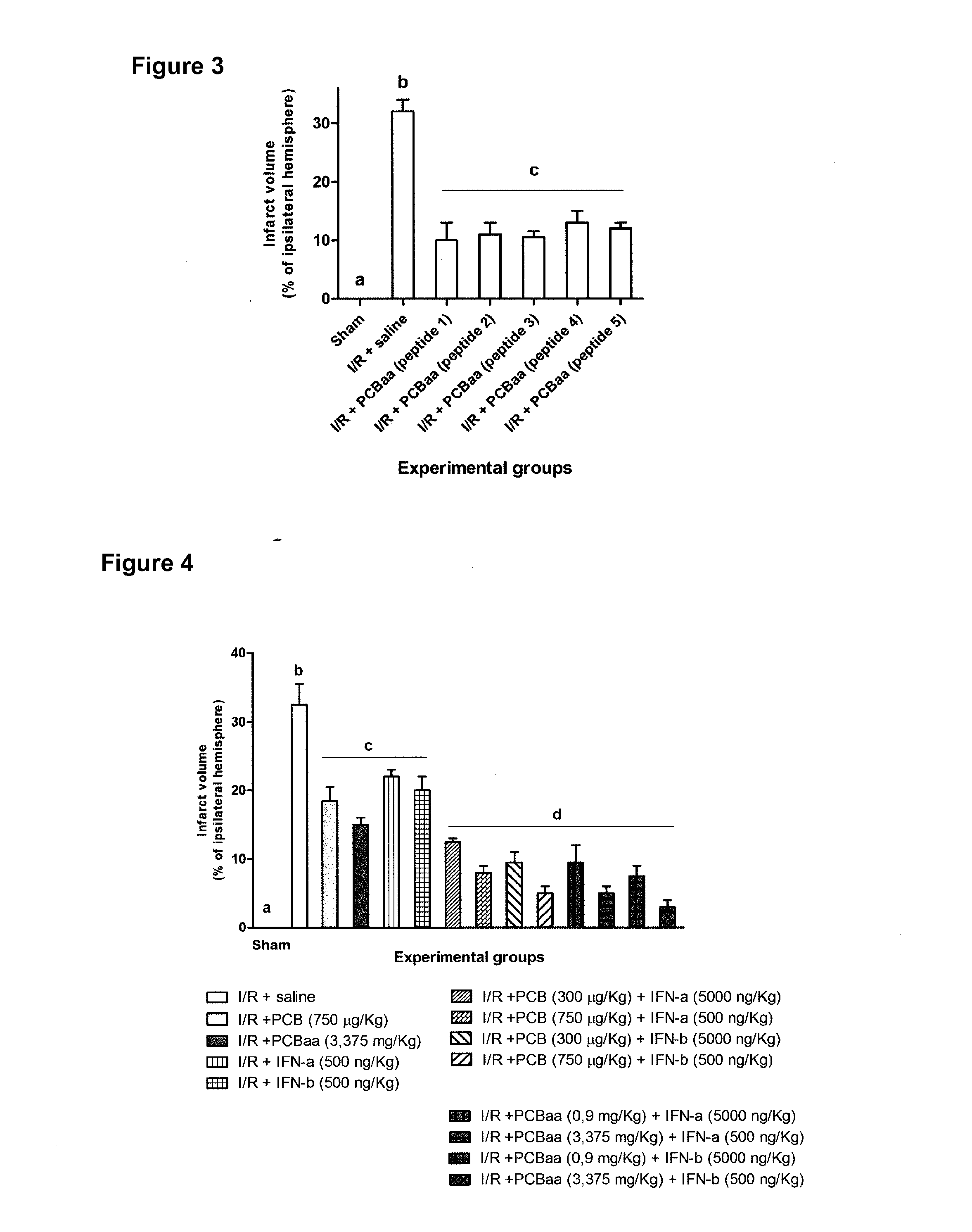 Compounds and pharmaceutical combinations for the treatment of neurodegenerative and ischemic brain diseases