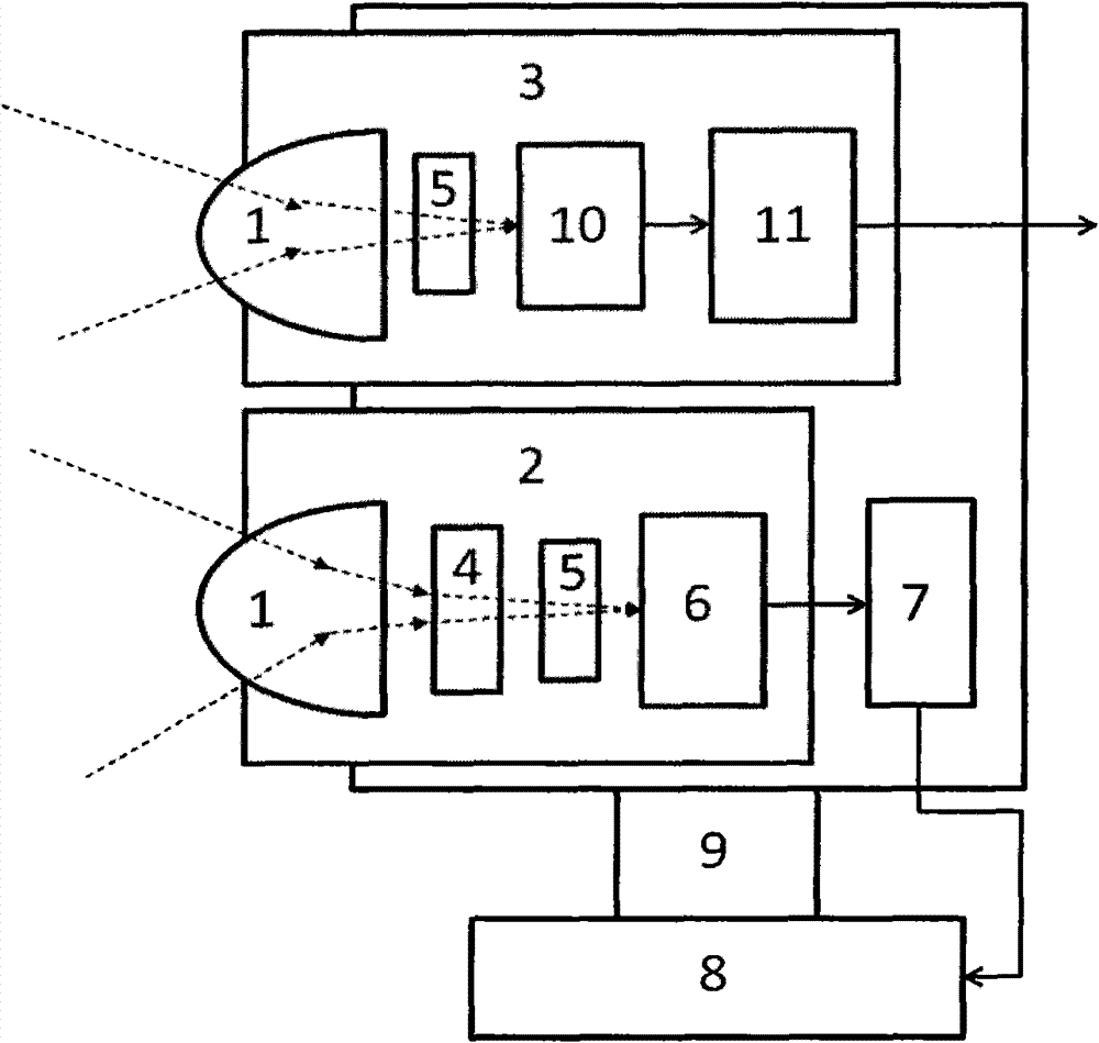 Receiving system in wireless optical communication and signal receiving method thereof