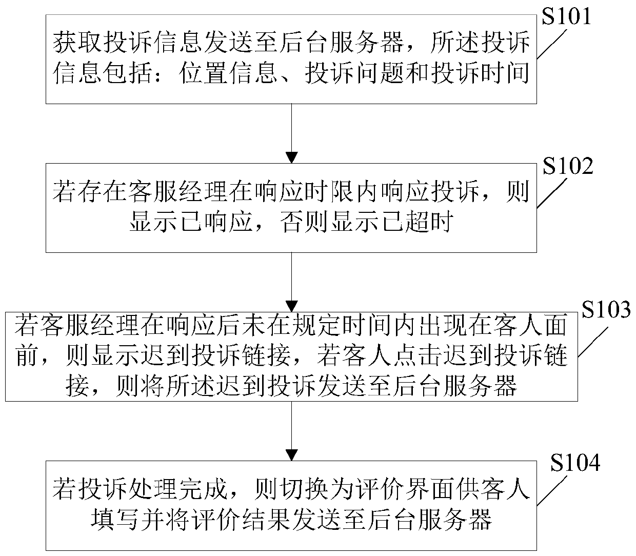 Service quality feedback method, service quality feedback device and service quality feedback system