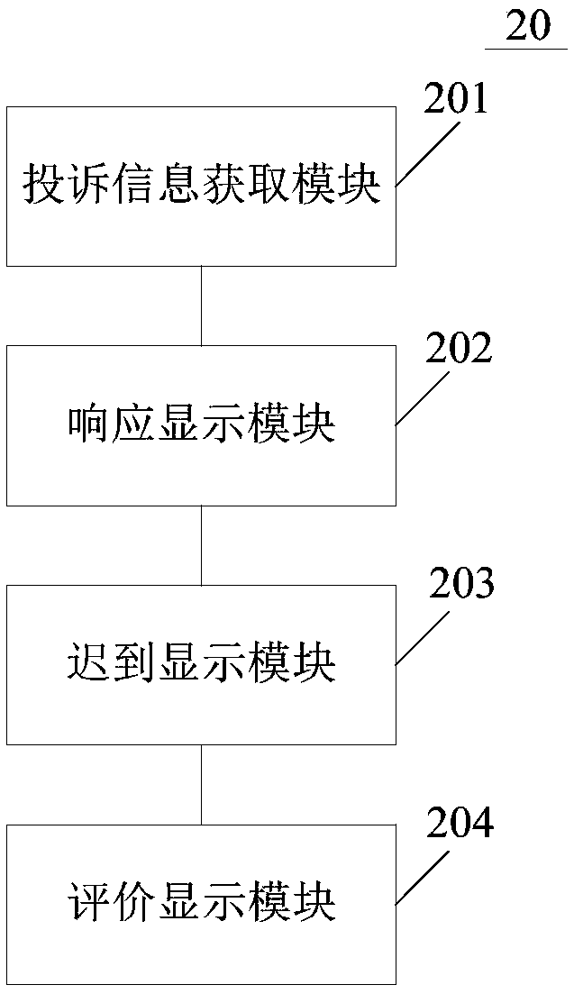 Service quality feedback method, service quality feedback device and service quality feedback system