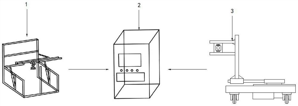 Method for testing performance of four doors and one cover of pure electric vehicle