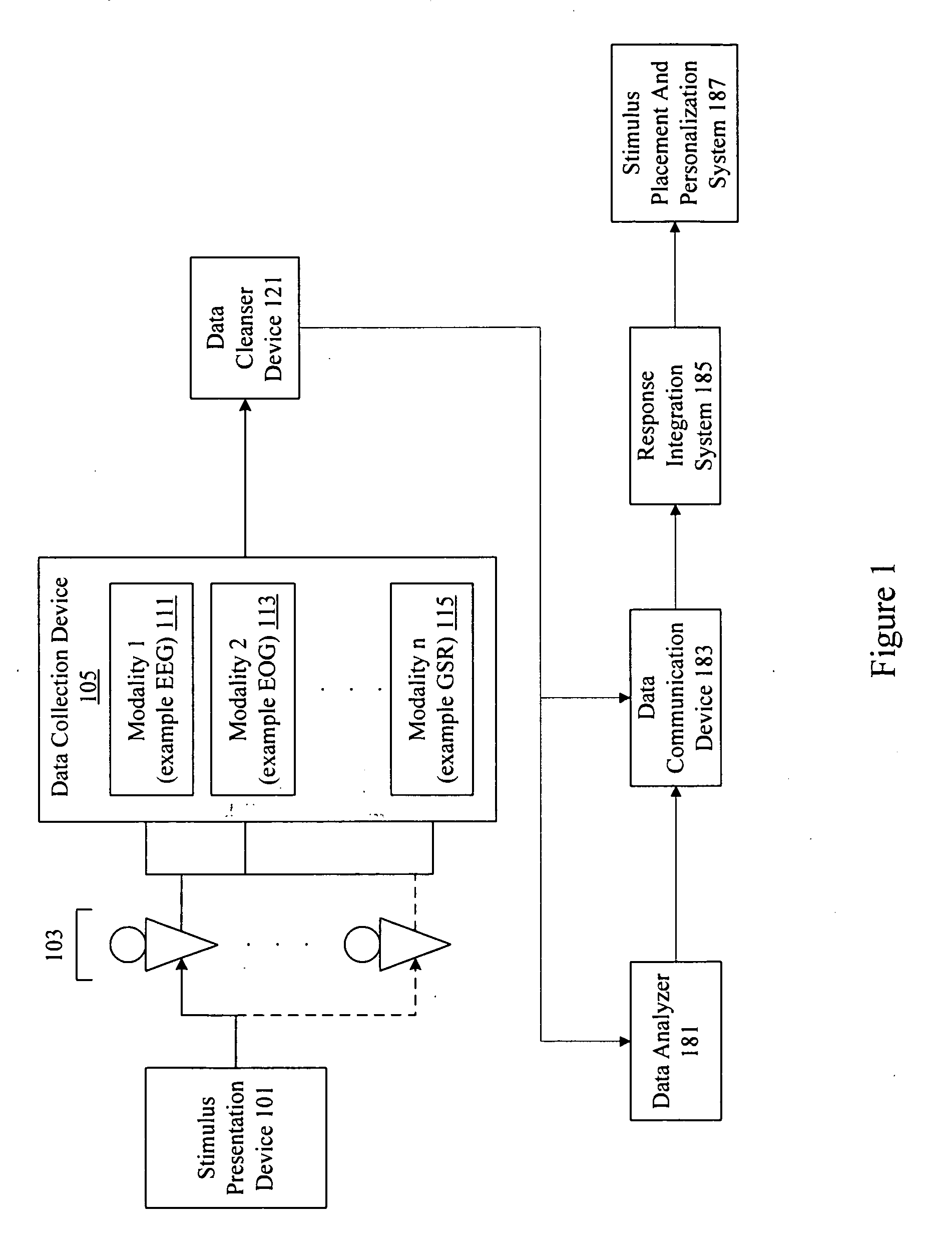 Personalized stimulus placement in video games