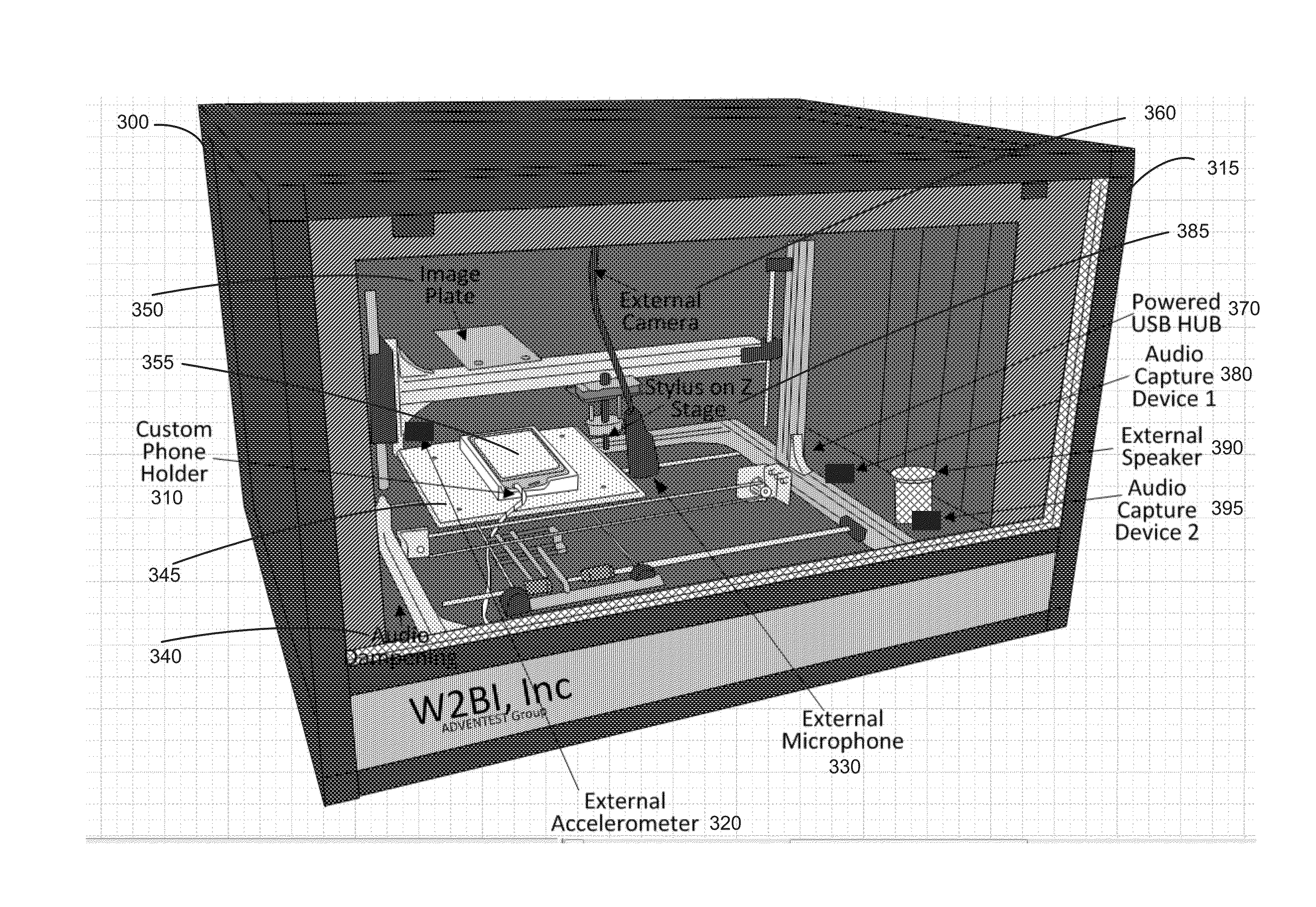 Methodology of using the various capabilities of the smart box to perform testing of other functionality of the smart device