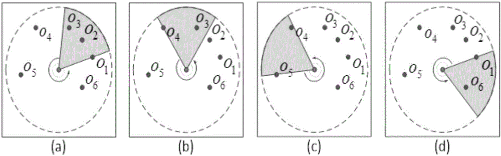 Directional charger arranging method