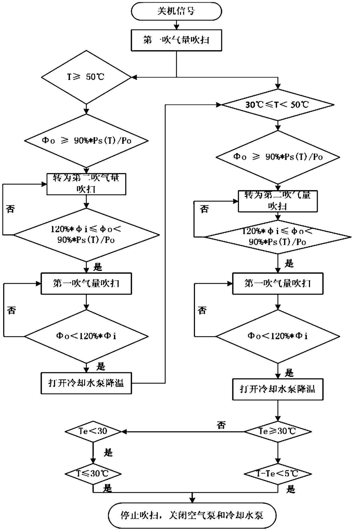 Fuel cell purging system and purging method thereof