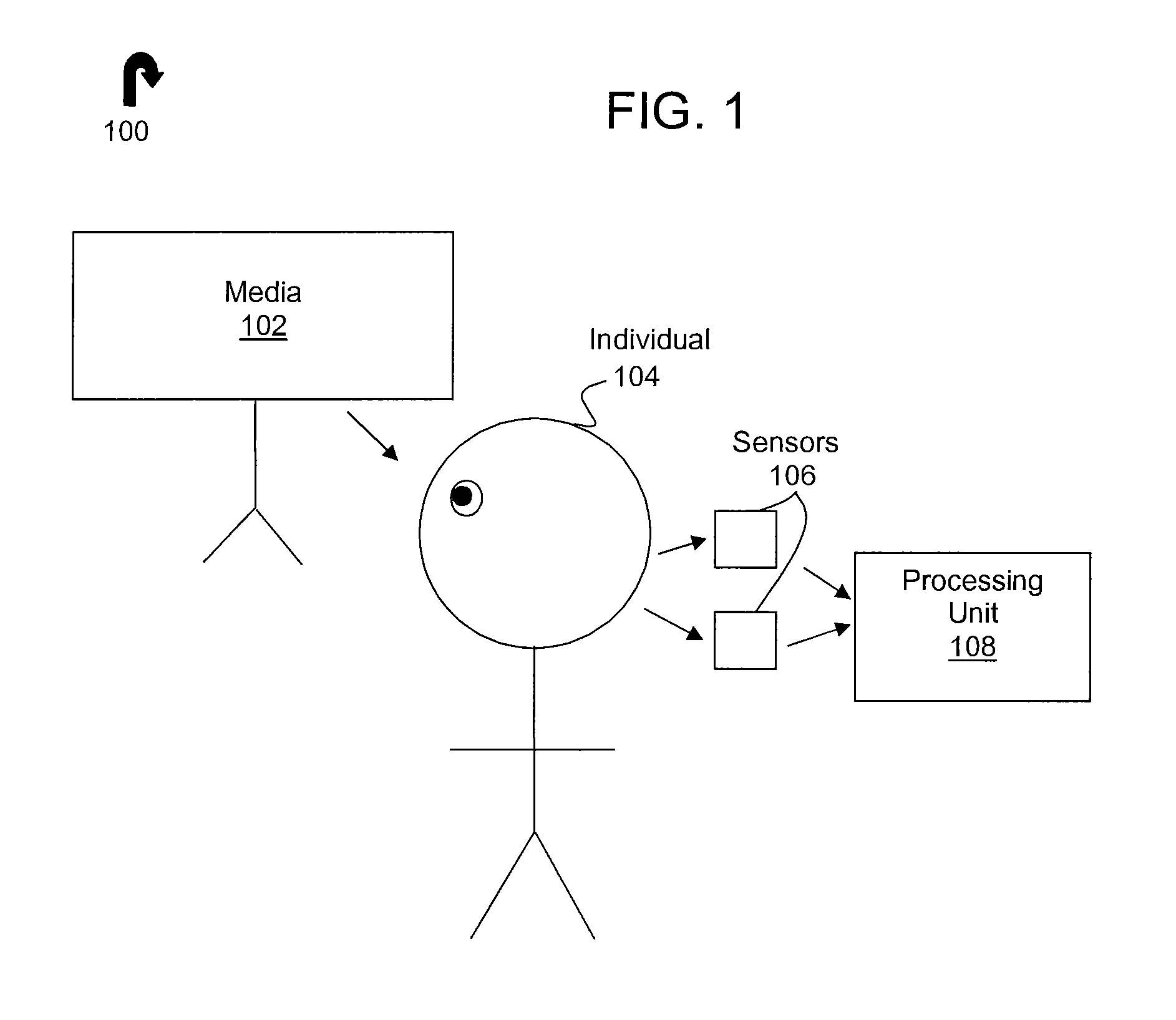 Method and system for measuring and ranking an "engagement" response to audiovisual or interactive media, products, or activities using physiological signals