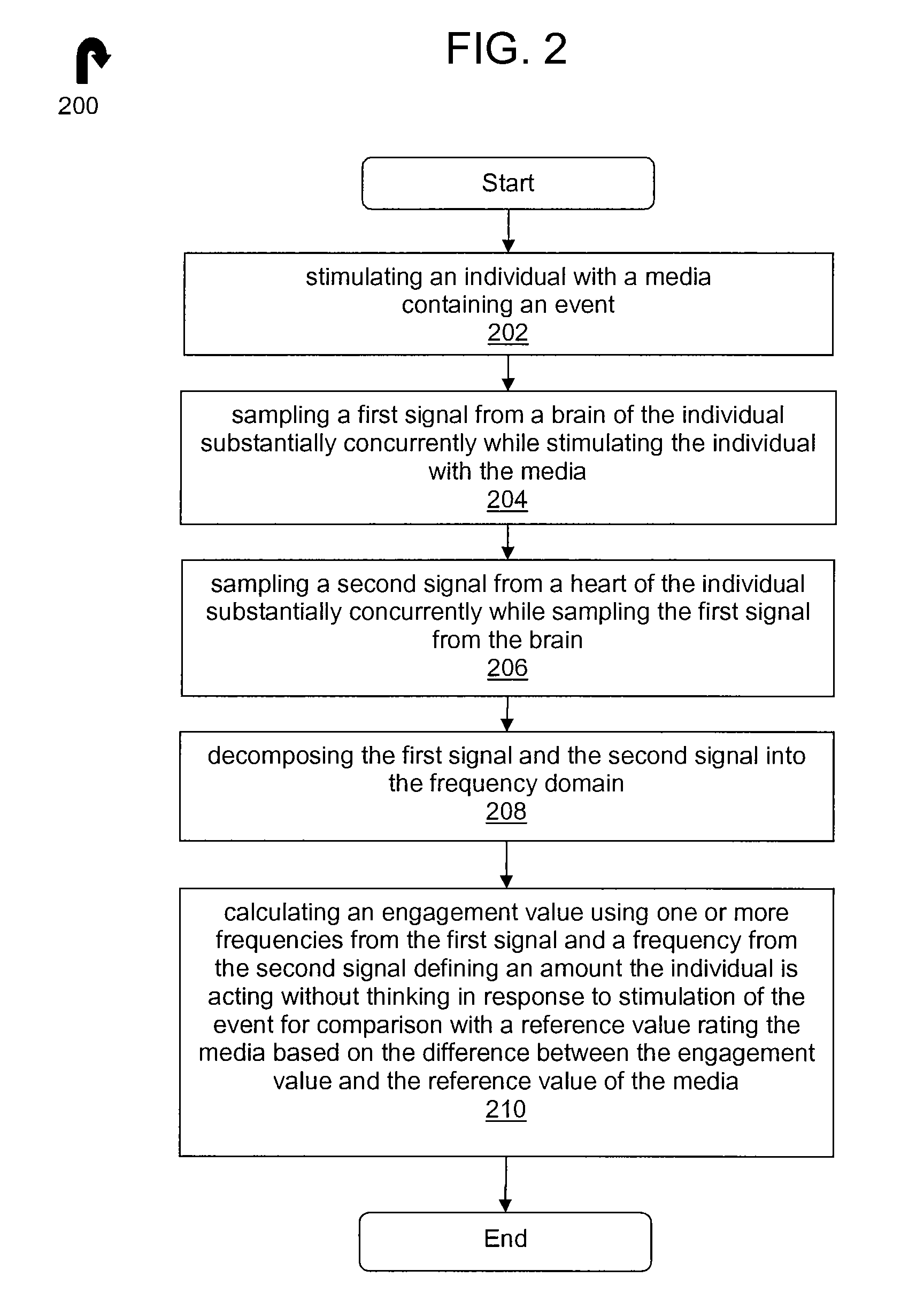 Method and system for measuring and ranking an "engagement" response to audiovisual or interactive media, products, or activities using physiological signals