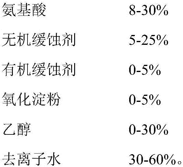 Green and environment-friendly copper tarnish prevention agent and preparation method thereof