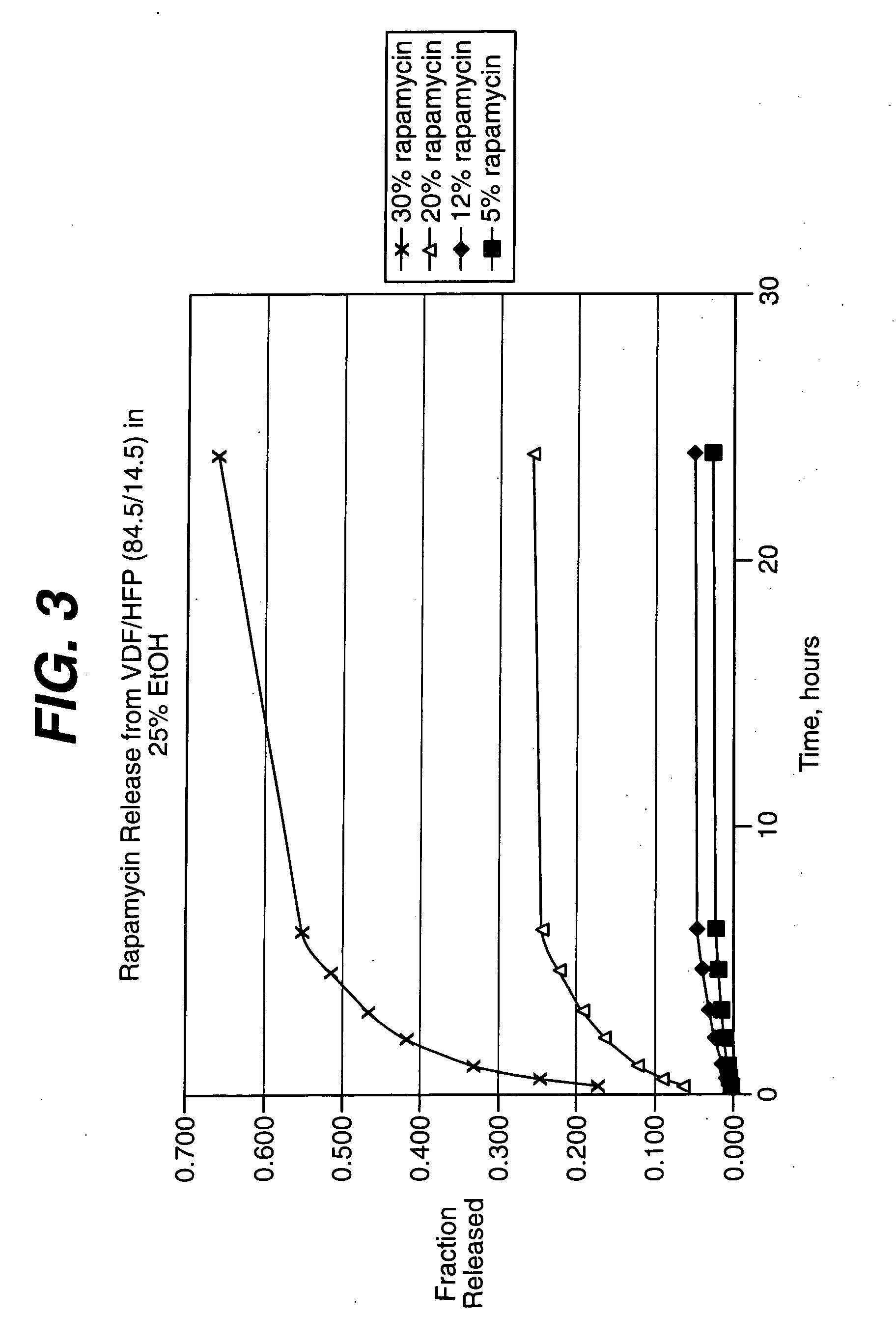 Therapeutic agent elution control process