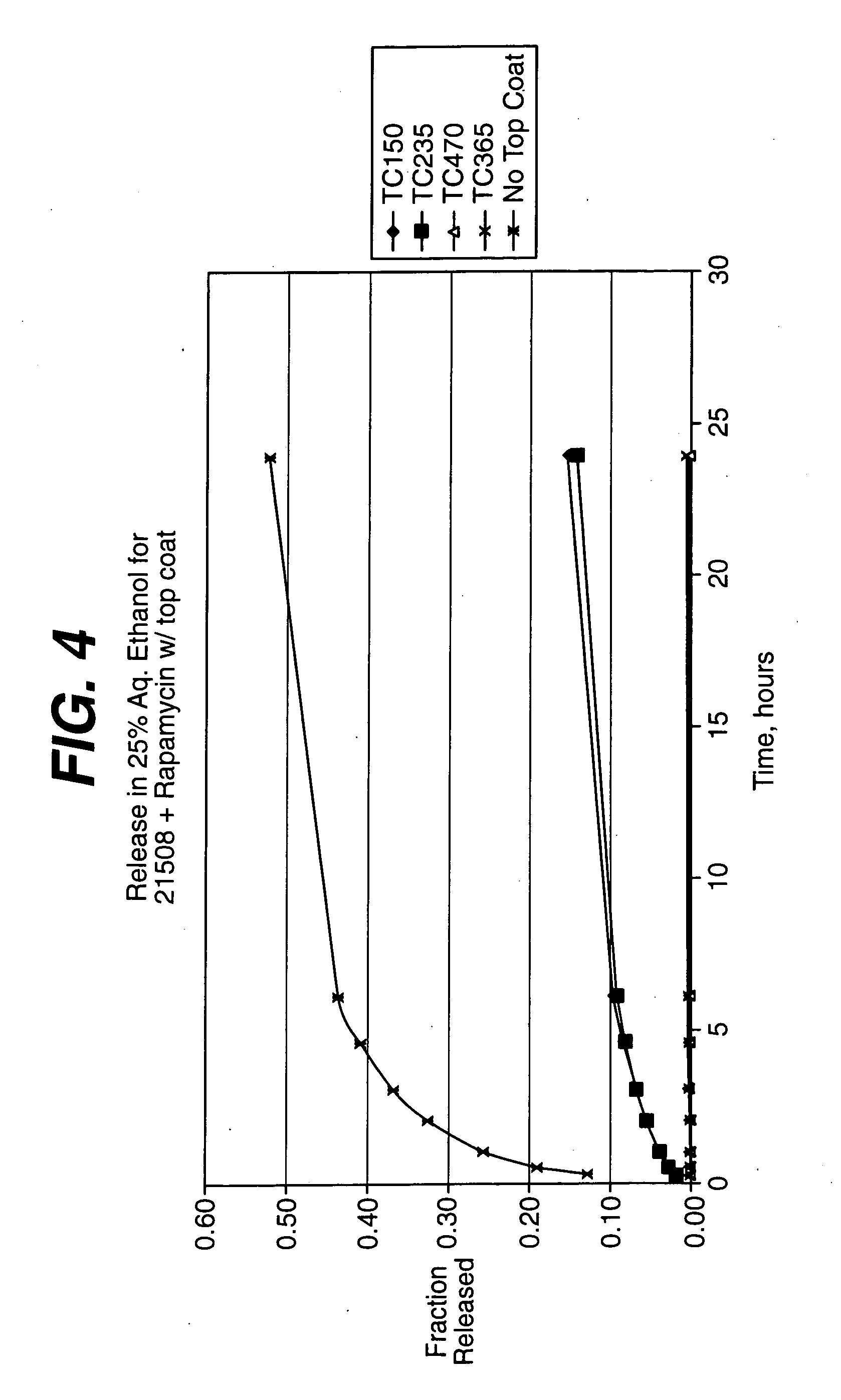 Therapeutic agent elution control process