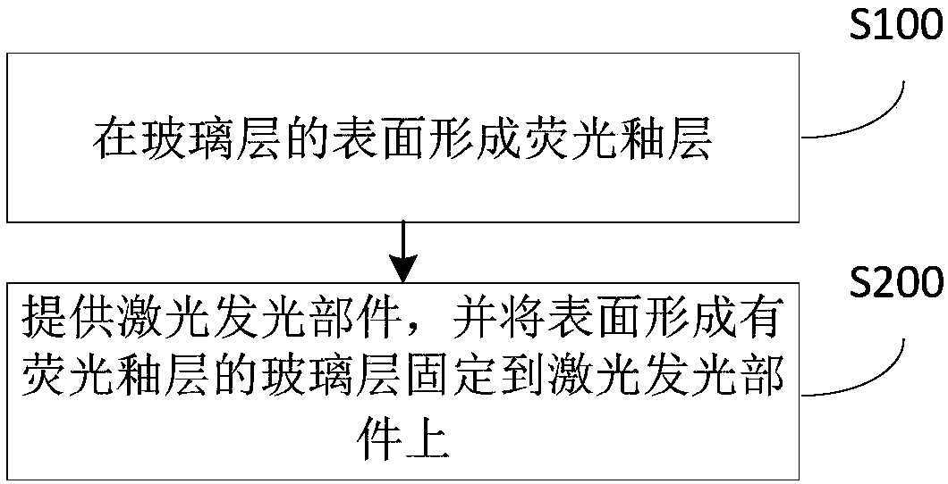 Laser light-emitting device and preparation method thereof and laser illumination