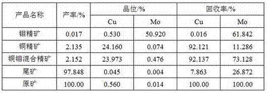 Method for separating copper and molybdenum from slime-containing sulfur-containing low-grade copper-molybdenum ore