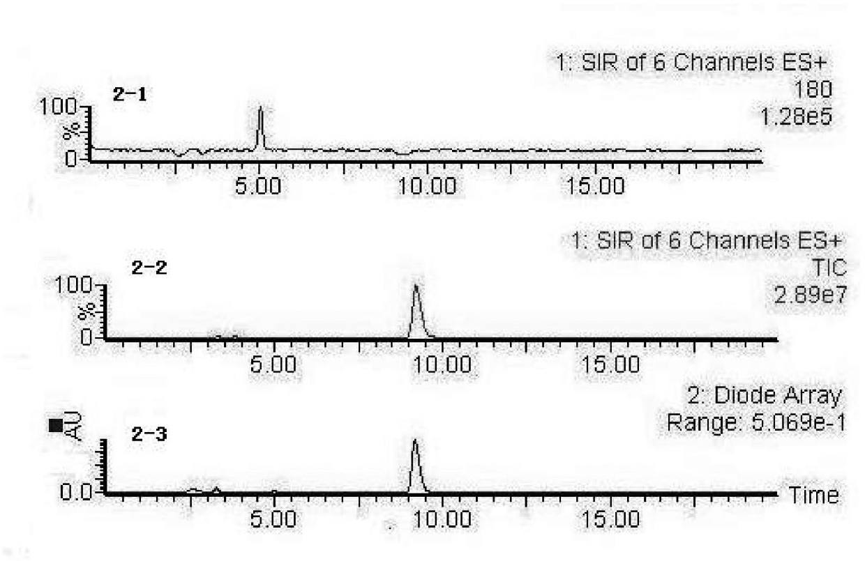 Detection method of angiotensin converting enzyme (ACE) inhibitory activity of antihypertensive peptide