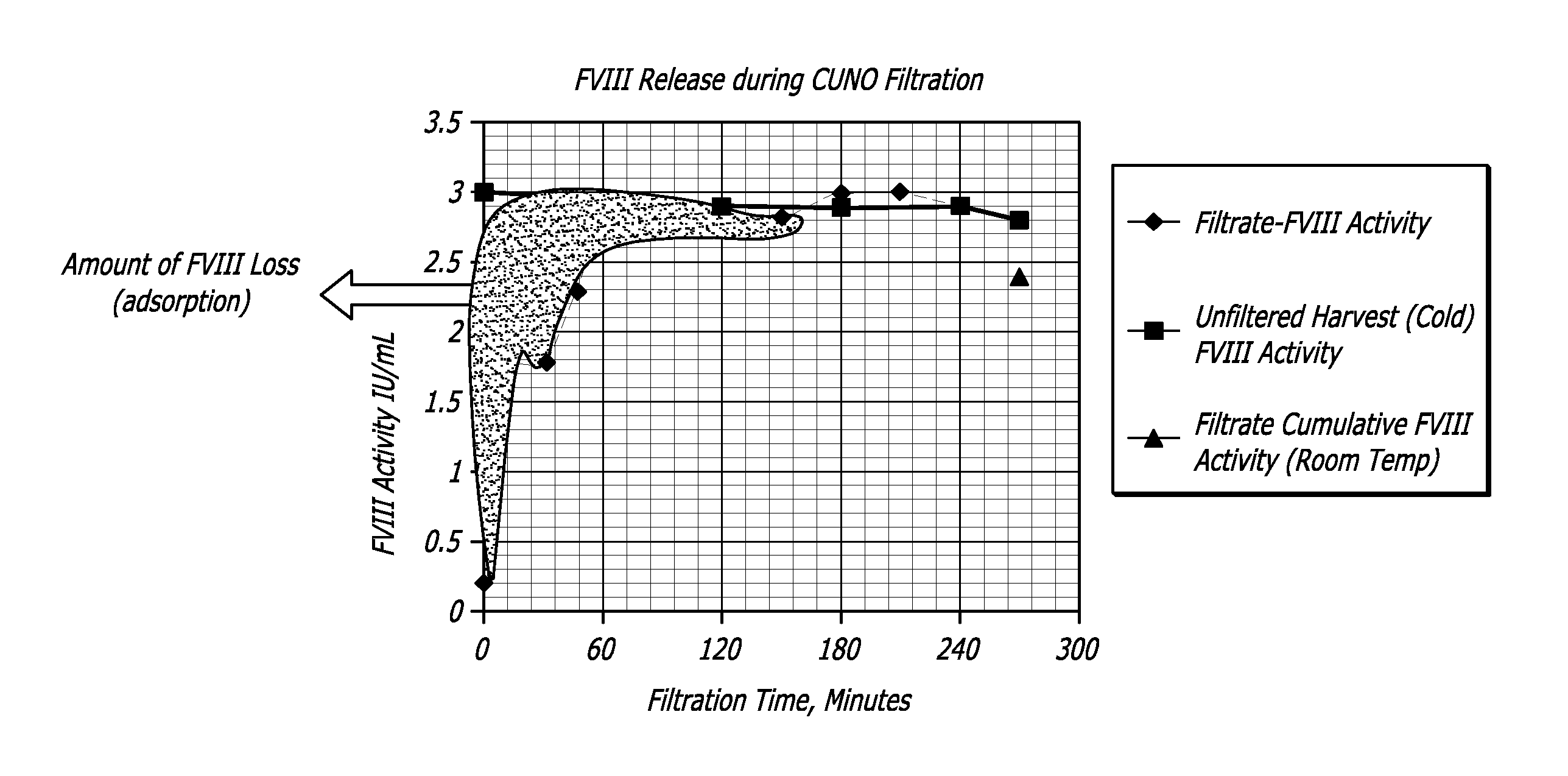 Systems and methods to increase protein yield from recombinant manufacturing processes