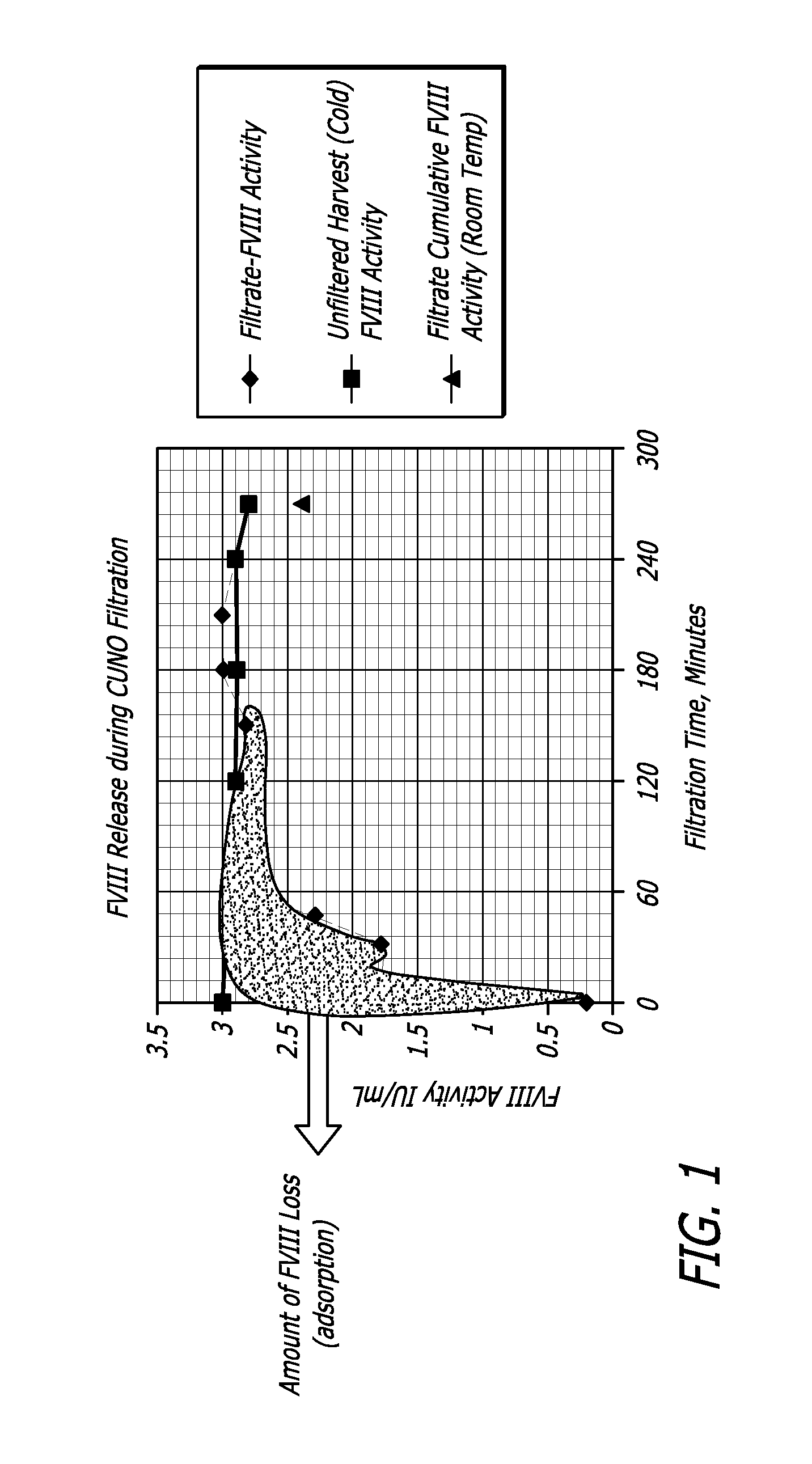 Systems and methods to increase protein yield from recombinant manufacturing processes