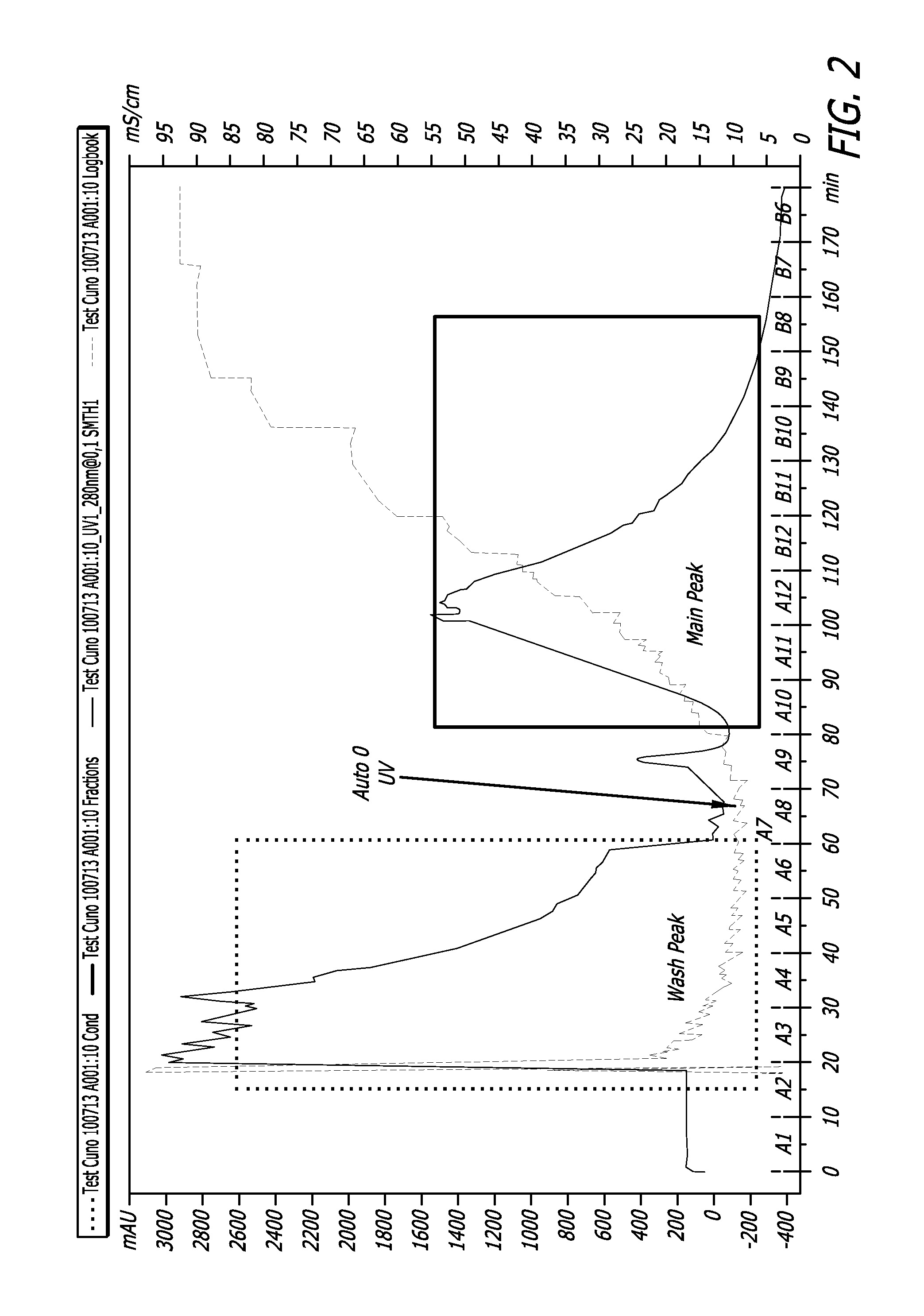 Systems and methods to increase protein yield from recombinant manufacturing processes