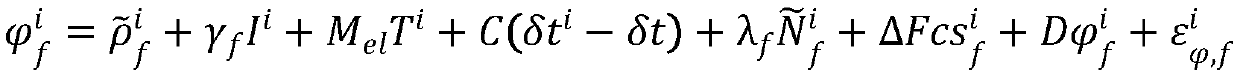 Multipath error modeling method for LAAS