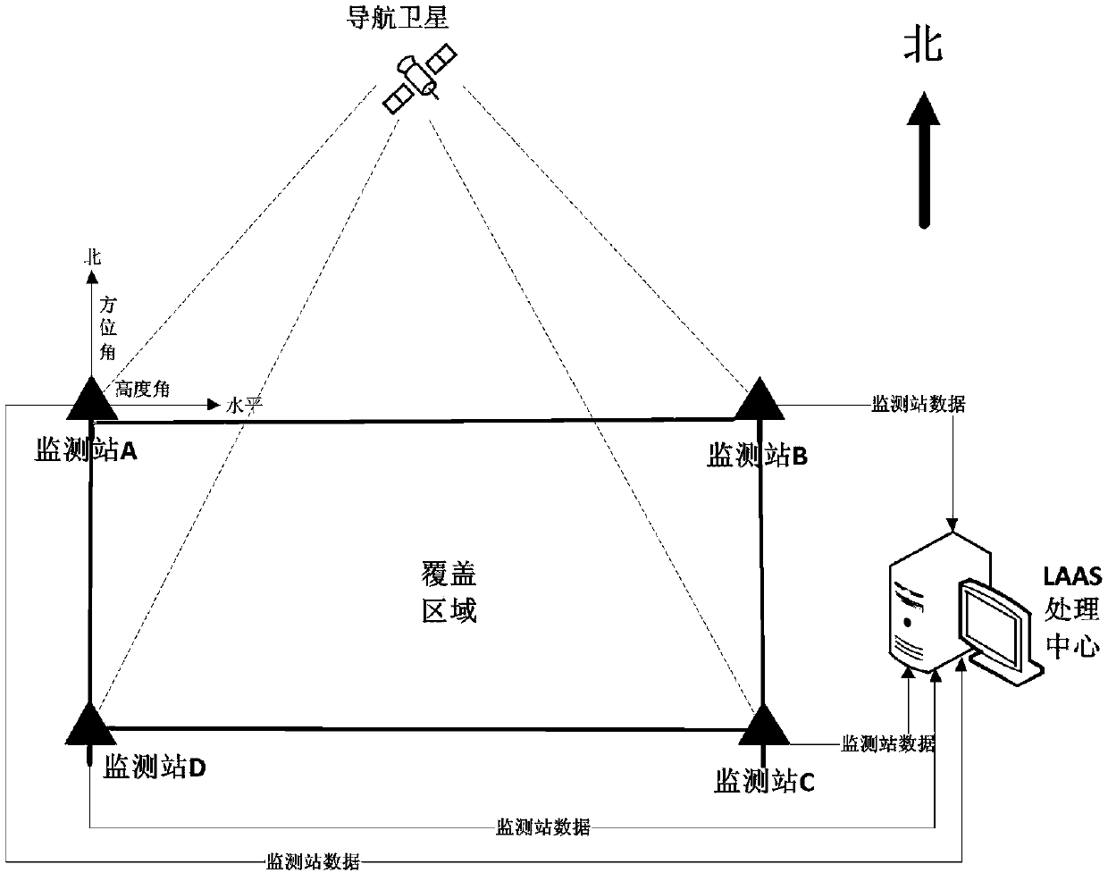 Multipath error modeling method for LAAS