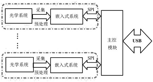 Novel optical fiber temperature measurement system of transformer station high-voltage switch cabinet