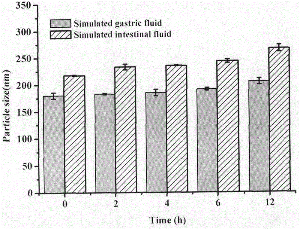 Annonaceous acetogenins nanoparticles taking cyclodextrin and lecithin as vectors as well as preparation method and application of annonaceous acetogenins nanoparticles