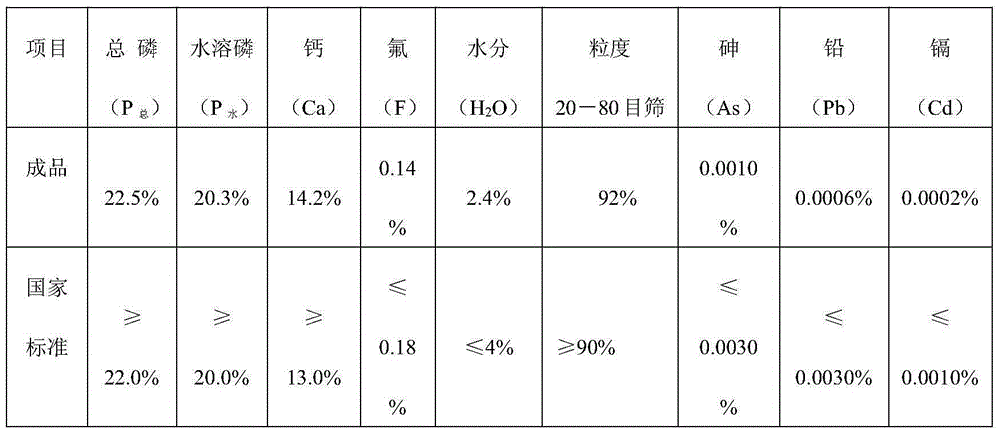 Production method for feed grade particulate calcium dihydrogen phosphate