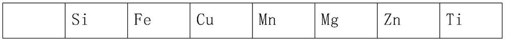 Five-layer aluminum alloy composite material and manufacturing method thereof