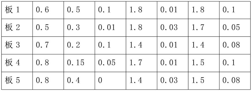 Five-layer aluminum alloy composite material and manufacturing method thereof