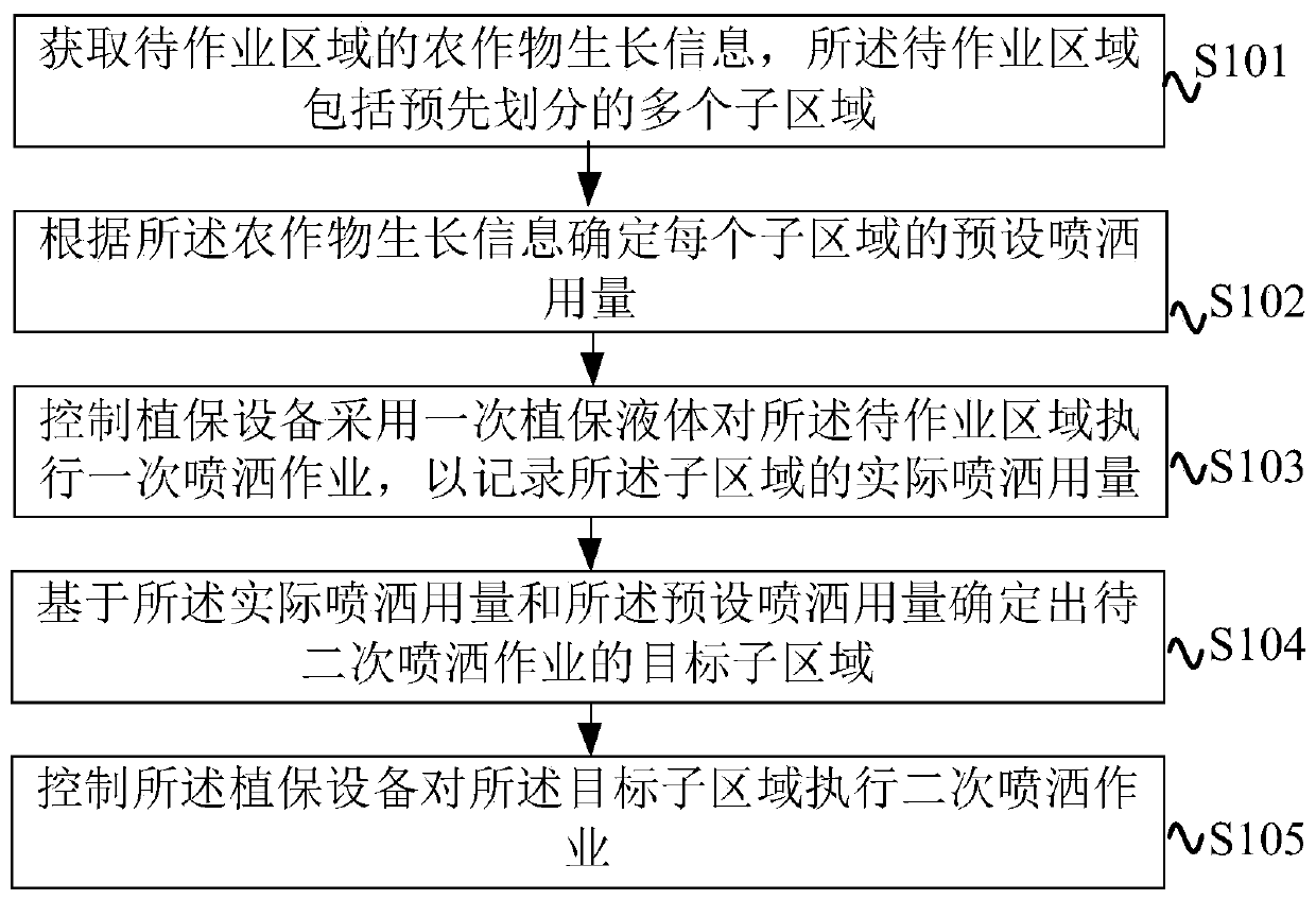 Spraying operation control method and device, ground station and storage medium