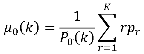 Automatic extracting method of urban built-up area border