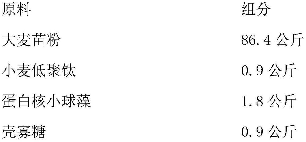 Dietetic therapy formula for resisting to inflammation, improving cardiovascular and cerebrovascular diseases and regulating blood sugar and in-vivo qi and blood