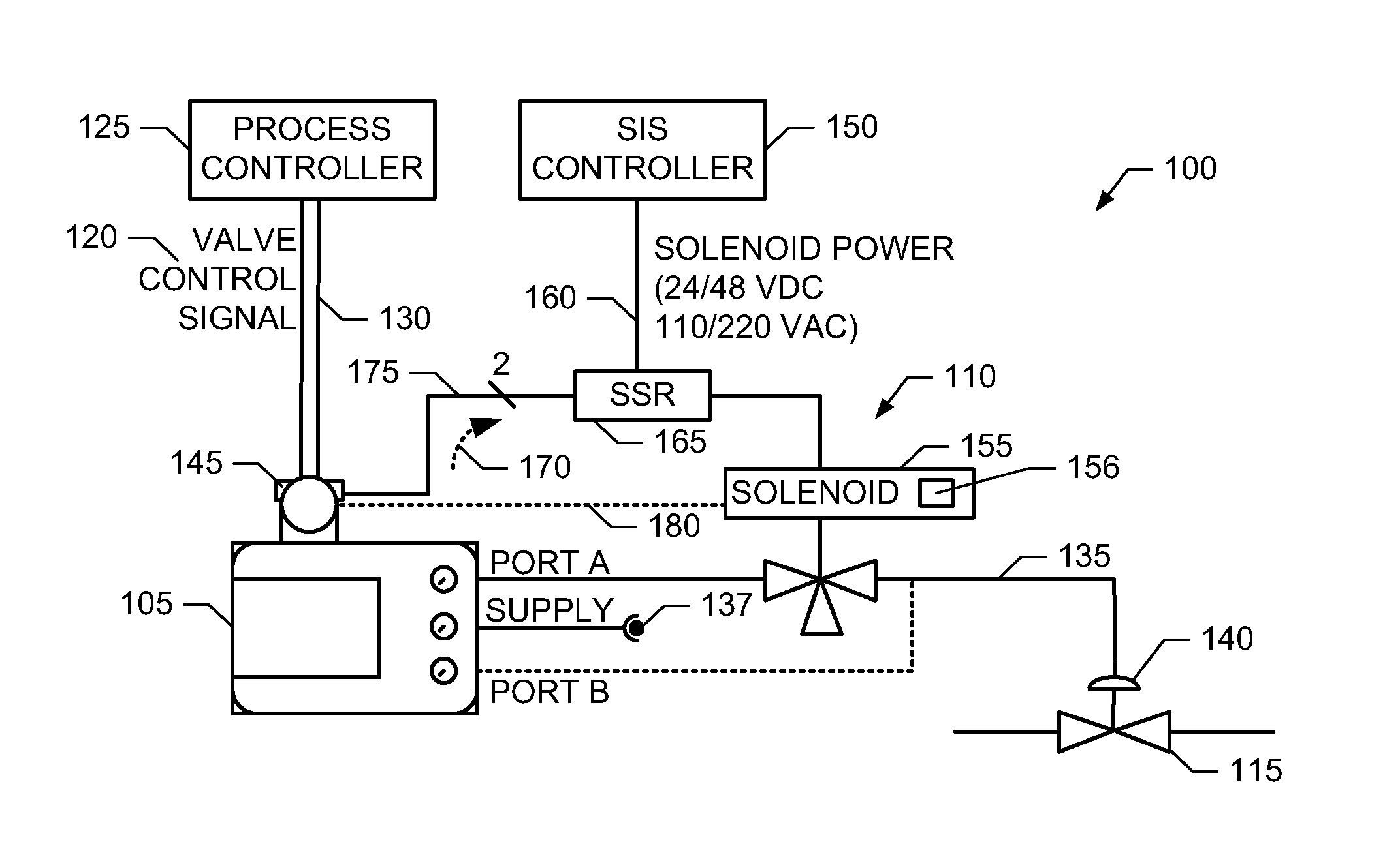 Methods, apparatus and articles of manufacture to test safety instrumented system solenoids