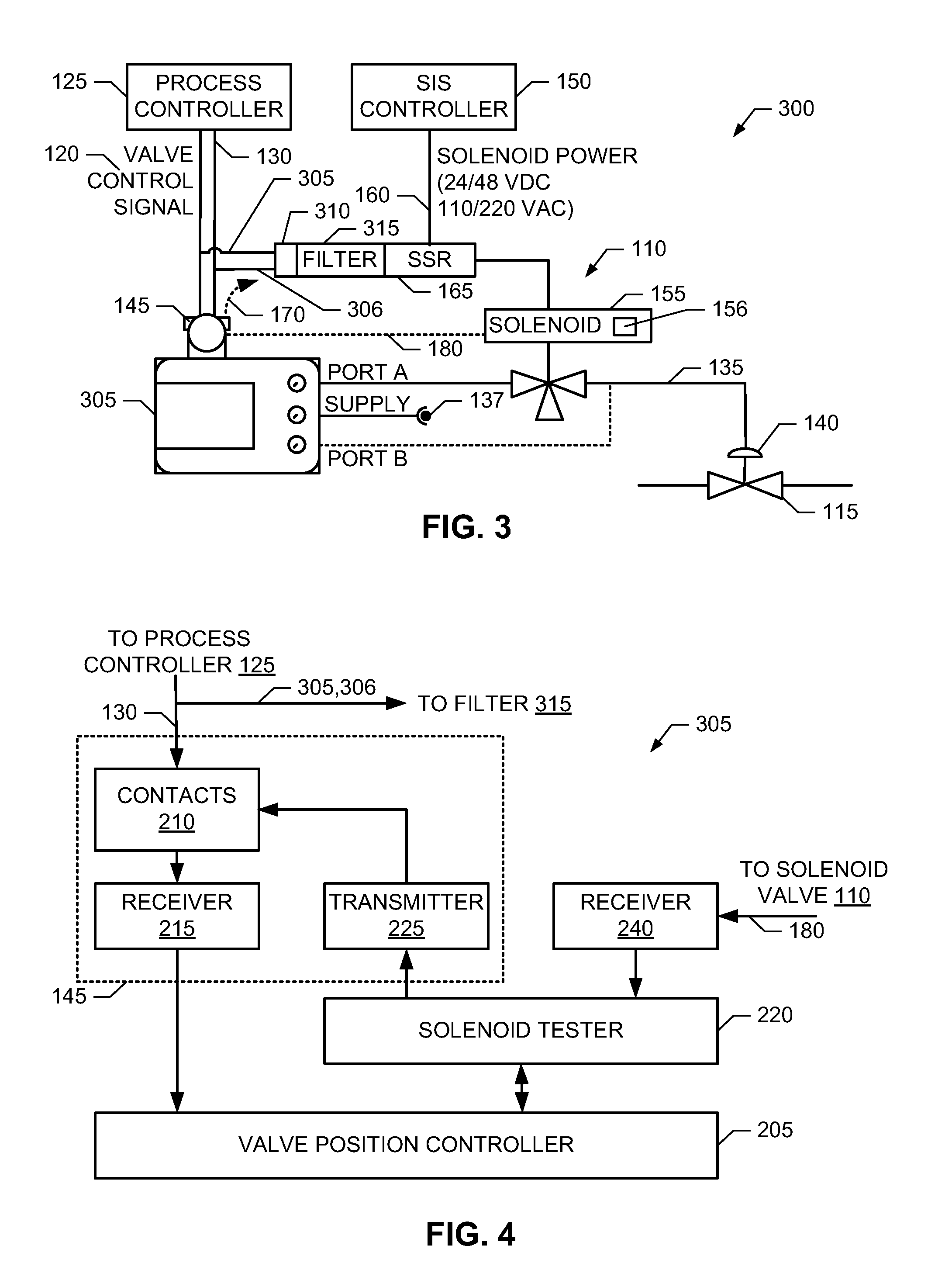 Methods, apparatus and articles of manufacture to test safety instrumented system solenoids